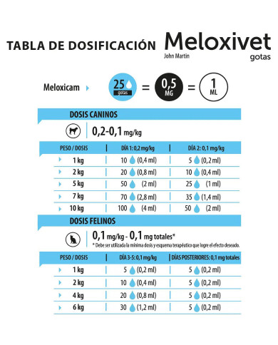 Meloxicam Meloxivet Antiinflamatorio Gotas Saborizadas