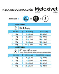 Meloxicam Meloxivet Antiinflamatorio Gotas Saborizadas
