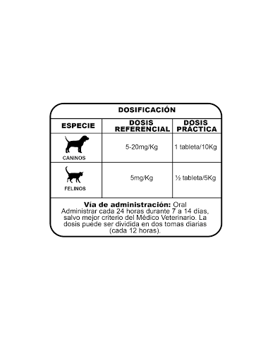Enrofloxacina, Enflox saborizado 50 mg Antibiótico